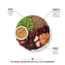 Duck, Salmon and Venison Dry Food