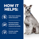 Hill's Prescription Diet i/d Low Fat Digestive Care Dog Food