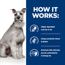 Hill's Prescription Diet i/d Low Fat Digestive Care Dog Food